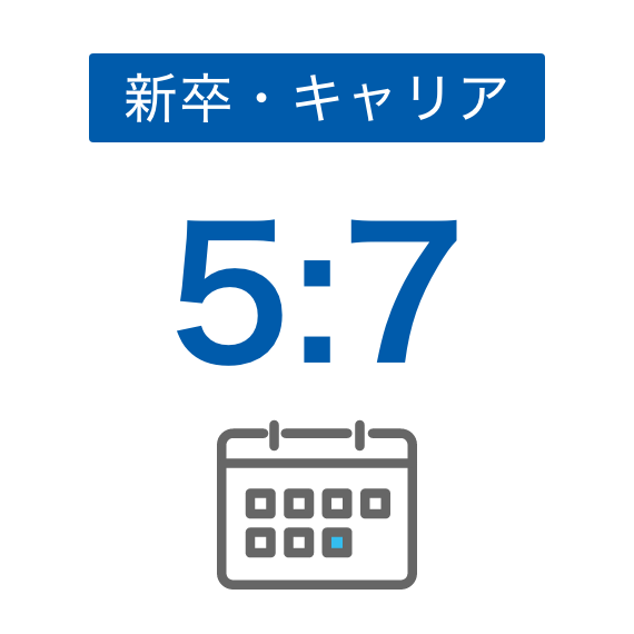 新卒・キャリア5:7