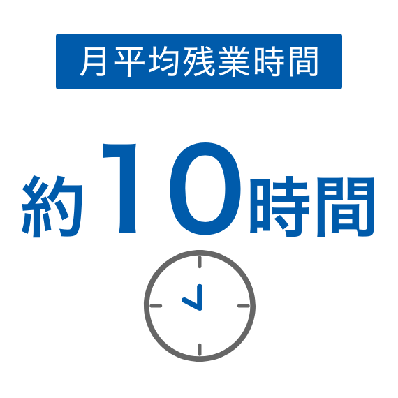 月平均残業時間約10時間