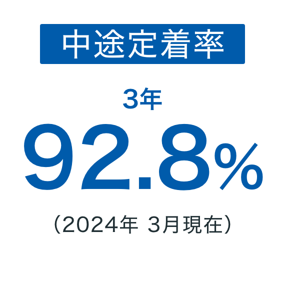中途定着率3年92.8%